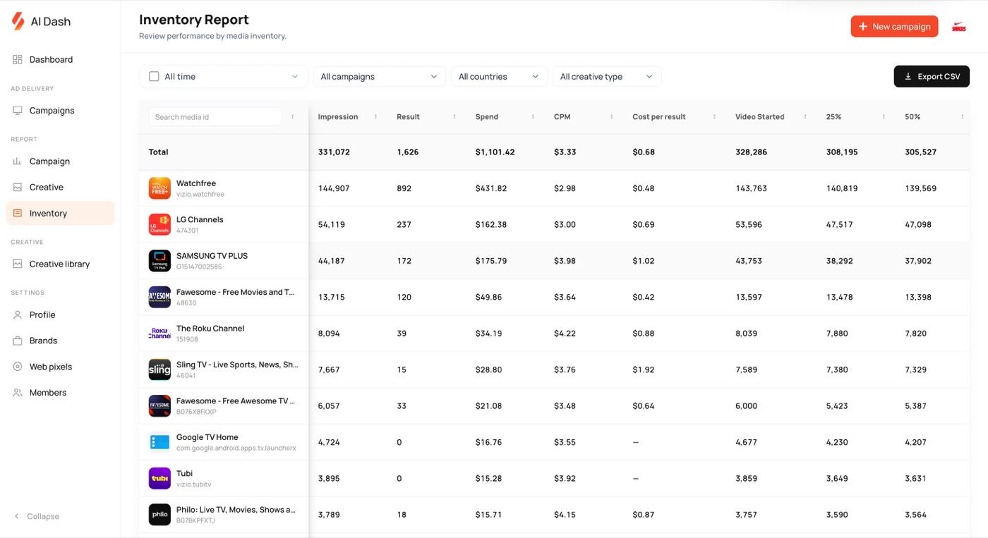AI DASH Inventory Report interface